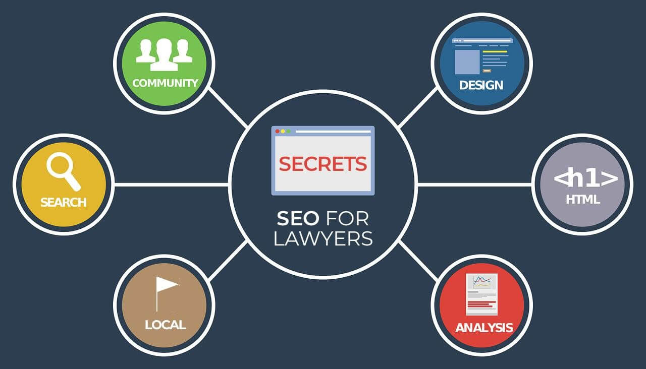 attorney websites SEO in Sugar Land